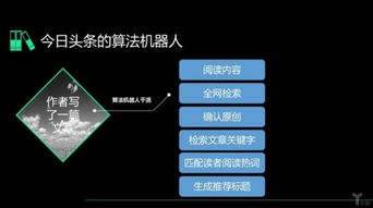 2018 年度互聯(lián)網(wǎng)十大猜想 增長、刷屏與產(chǎn)品演化